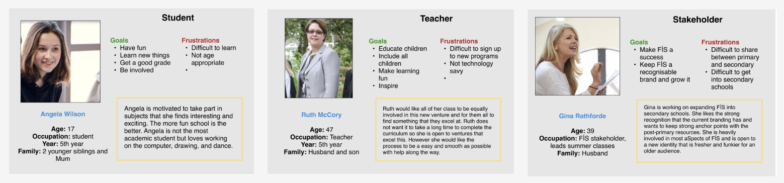 persona for student, teacher and stakeholder of FÍS