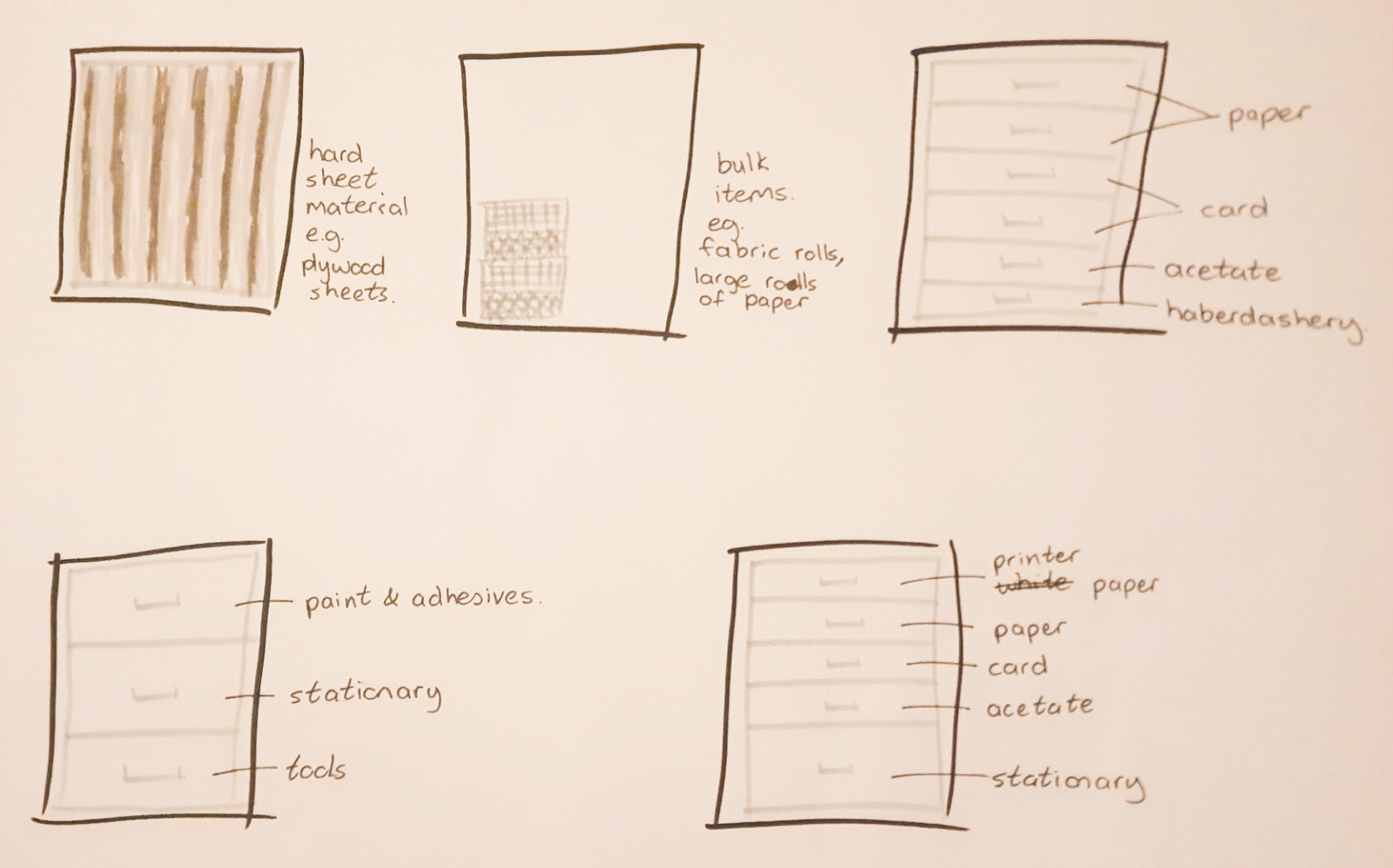 a sketch of what how the inside of the units should be separated and what they should contain using felt pen and pencil on cream paper
