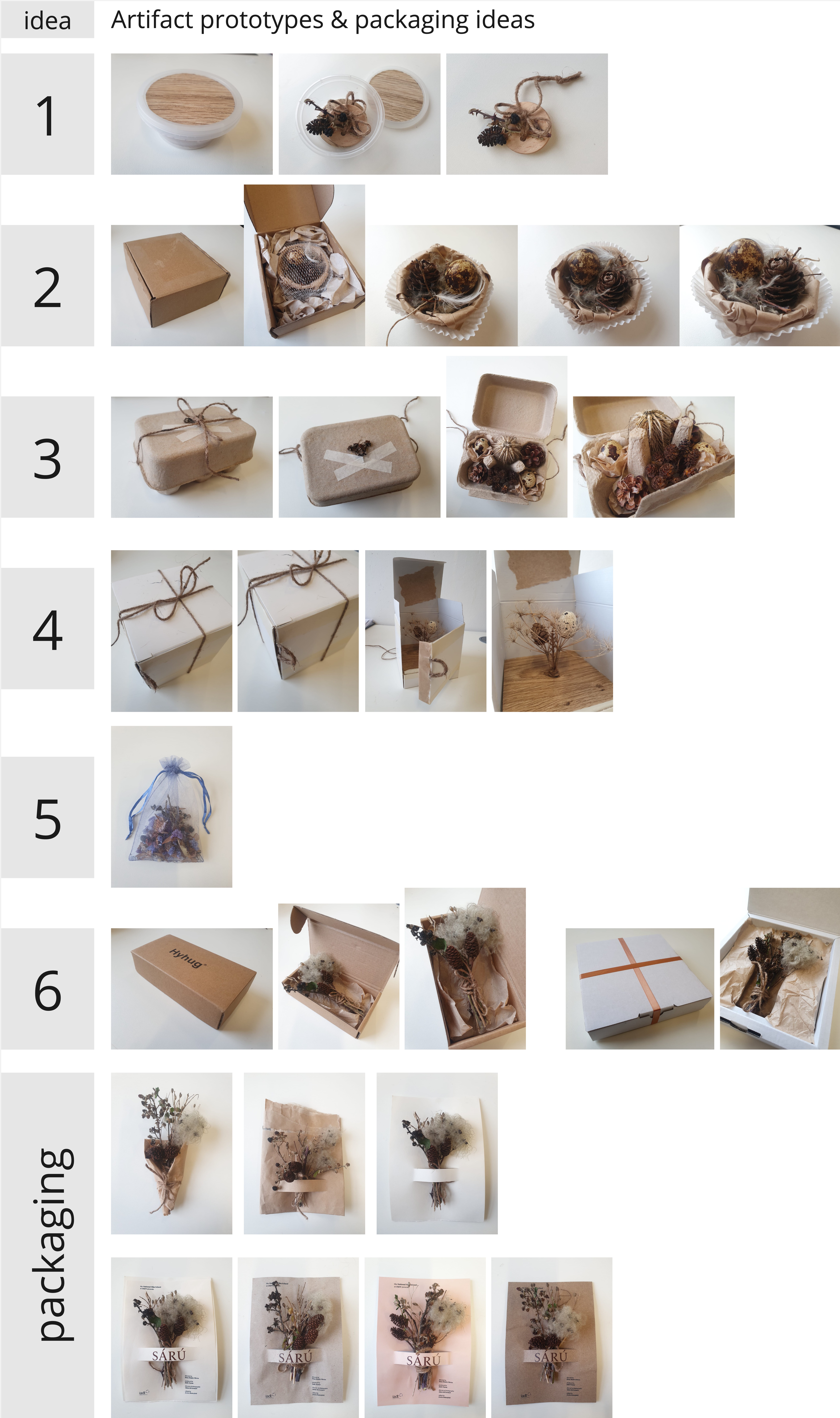 miro board showing my seven prototype gifts and their packaging ideas
